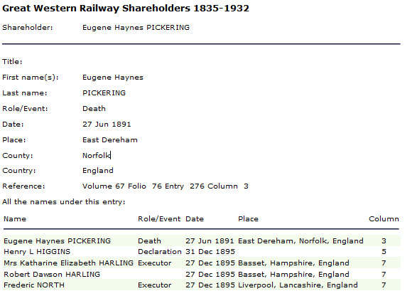 Railroad shares